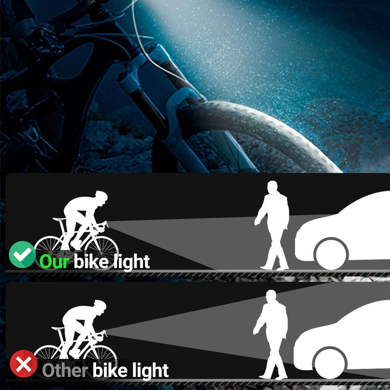 Set di Luci LED Impermeabili R - Cycling Commute Gear recensione e prezzo